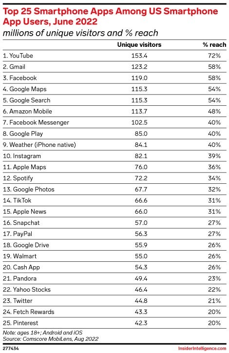 Insider Intelligence