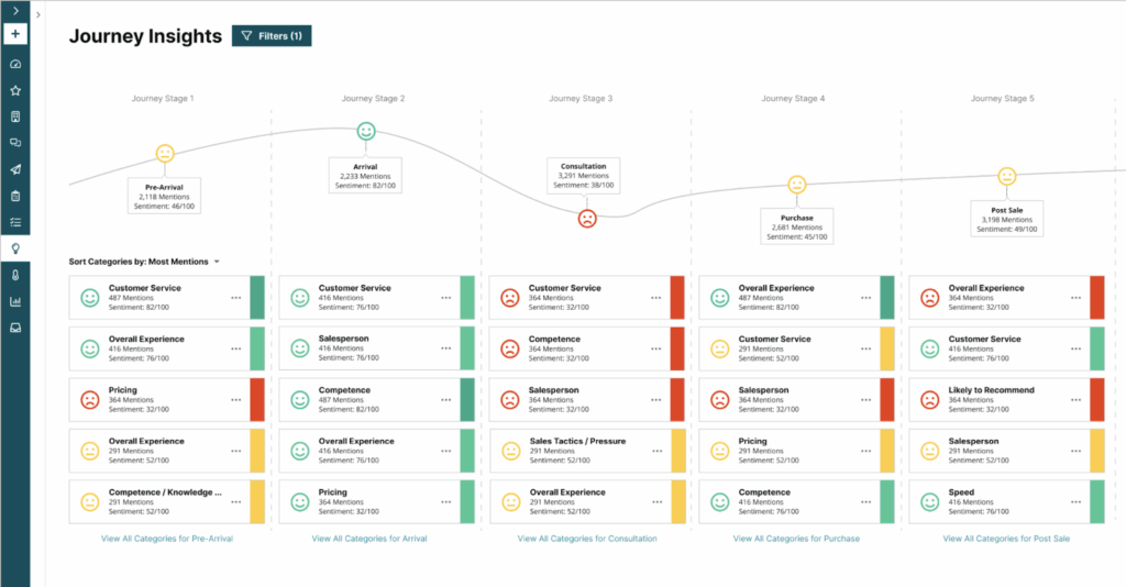 App example: Journey Insights