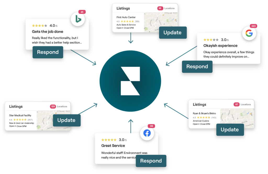 Business Listings Managed Services graphic