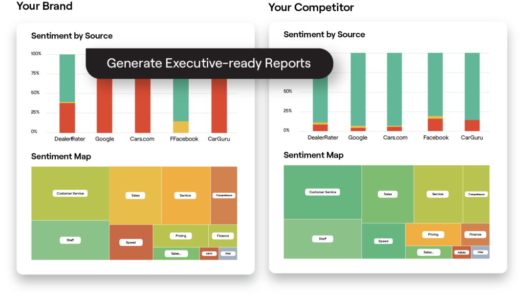 Example of competitor insights in the Reputation platform