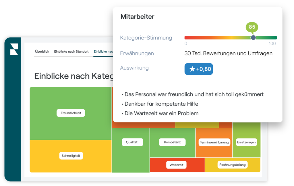 Competitive Intel - Sentiment, in German