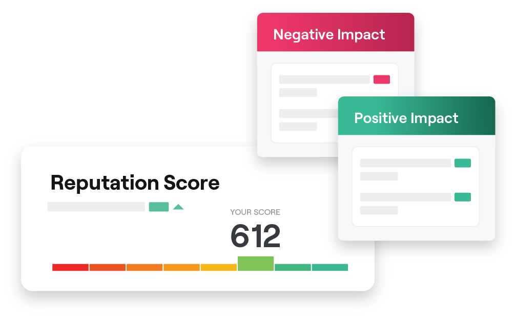 Example of platform Reputation Score graphs