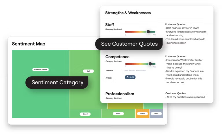 Example of platform review measure