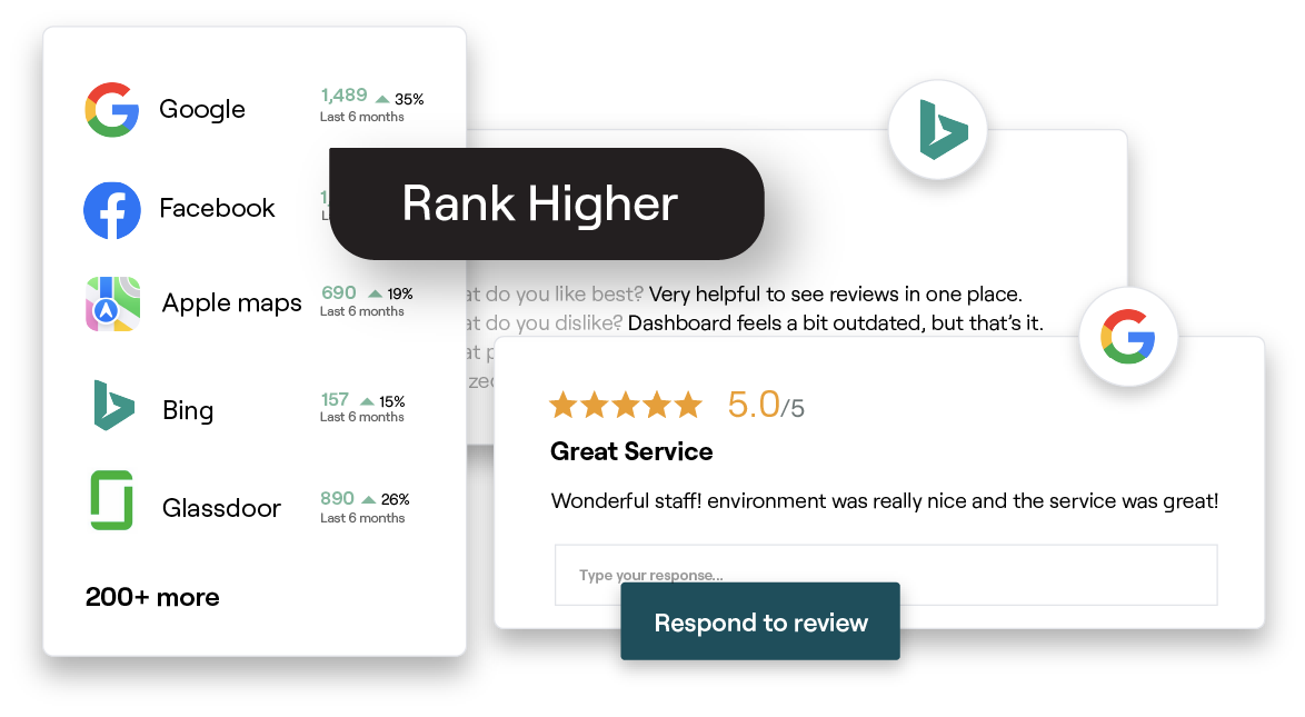 Reviews product collage