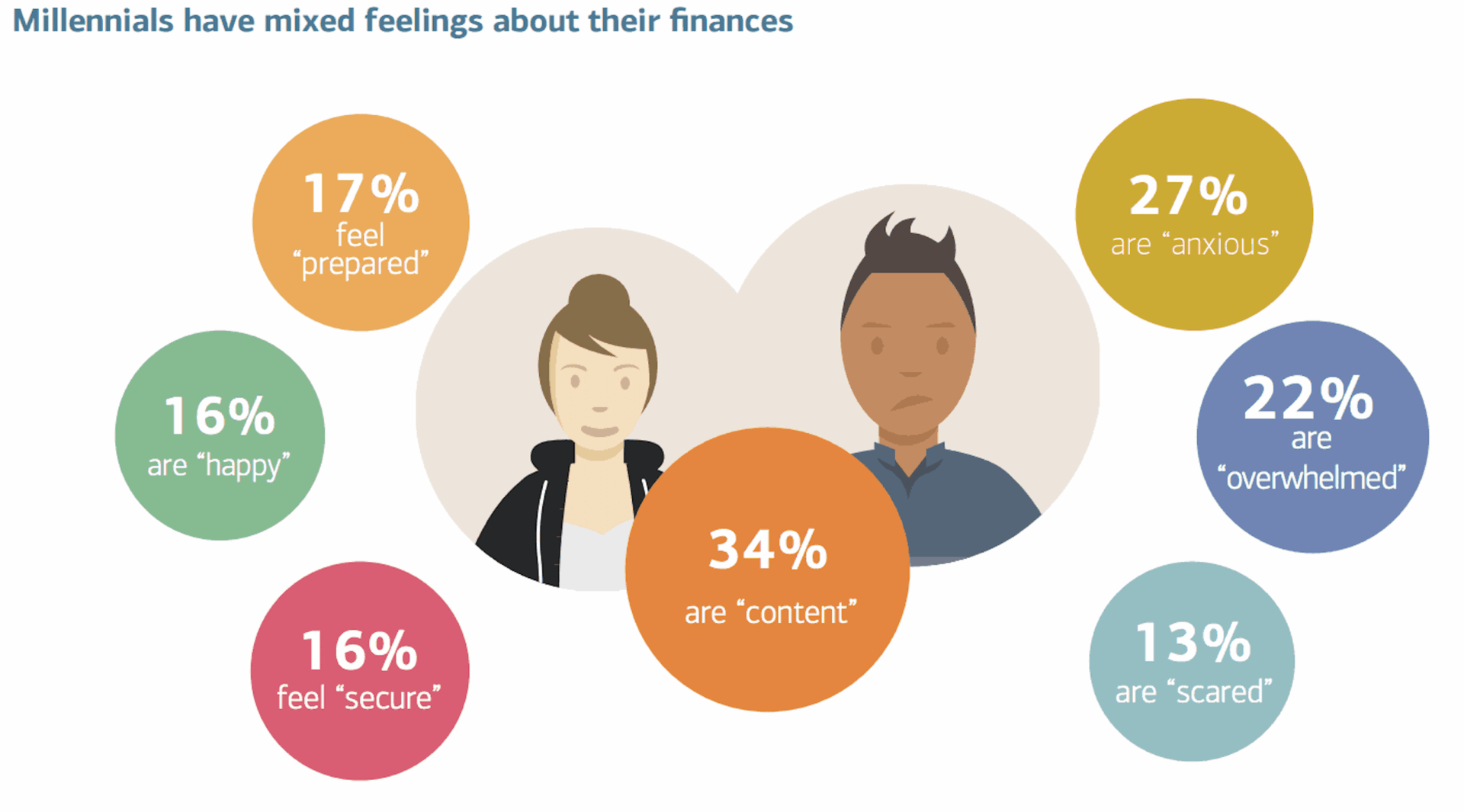 millennial money graphic