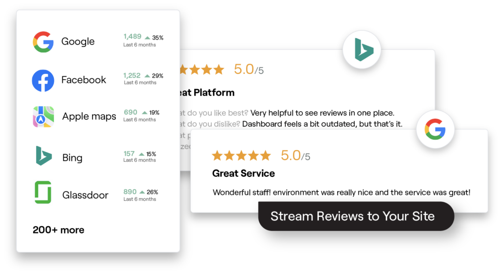 Platform survey reporting example